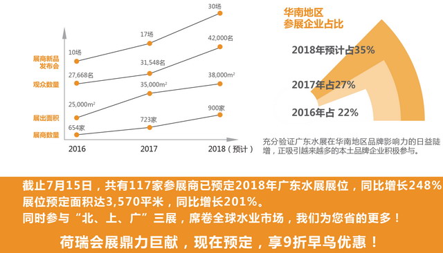 2018 GDWater广东水展 2018 GDWater广东水展