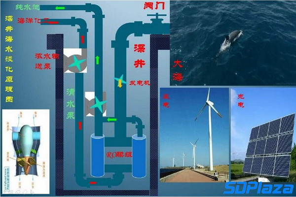 青岛净海水业科技有限公司研发团队与中国海洋大学等科研机构联合研发、设计出深井海水淡化系统