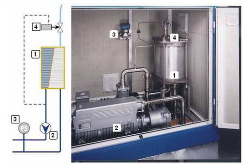 加油站膜法油气回收装置