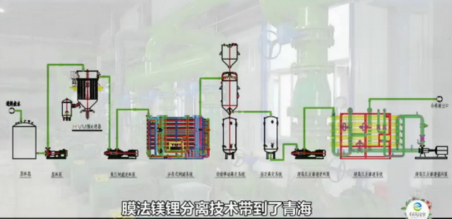青海盐湖提锂产业技术创新取得纳滤除镁技术试验成功