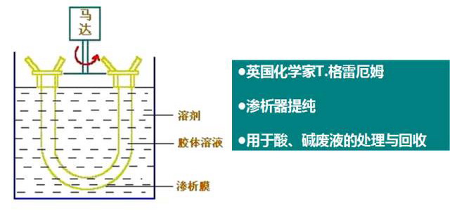 电驱动膜技术发展进程简述及其在工业领域中应用前景