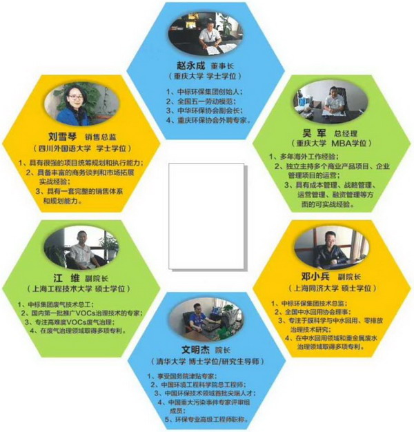 重庆中标环保集团技术研究院经核准转制成立有限公司
