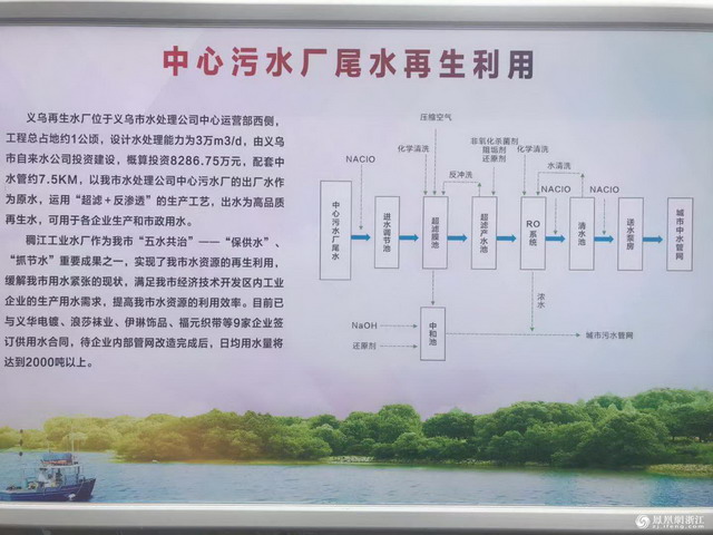 义乌市中心污水厂出水经再生水厂双膜处理后再生利用