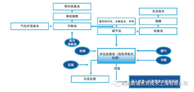 中国煤化工高难度废水处理迎来了纳诺斯通陶瓷膜挑战