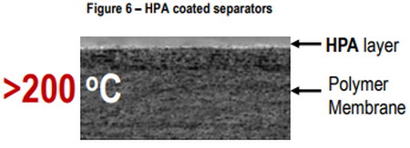 耐受高温性能突出阿尔泰HPA涂层锂电池隔膜胜算几何？