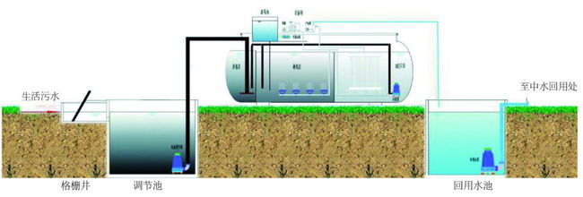 甘肃凯锐环保为一体化污水处理设备打造智能云控平台