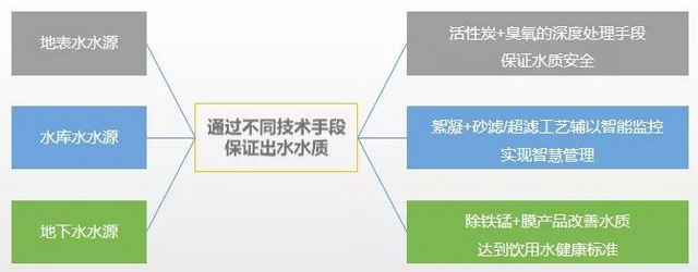 承建平江县供水工程华自科技助推城乡供水一体化建设