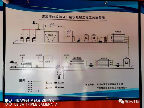 粤环环保深圳西海堤垃圾填埋场渗滤液处理项目已投运
