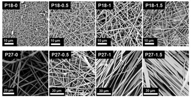 图3.由含有各种共聚物和LiCl浓度的溶液制备的电纺膜SEM图像（展示了广泛的可控形态，包括珠状和无珠纳米纤维，微纤维和带状纤维）。
