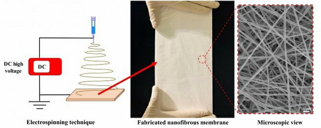 香港大學學者發明有效過濾重金屬和細菌的納米纖維膜