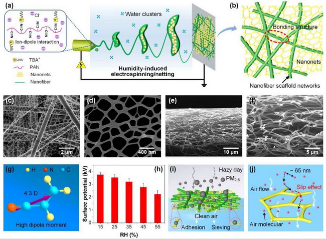 東華大學二維網狀納米纖維空氣過濾材料研究獲新進展