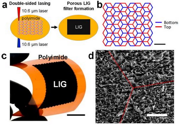 莱斯大学科研团队开发石墨烯空气过滤器自带杀菌效果 莱斯大学科研团队开发石墨烯空气过滤器自带杀菌效果