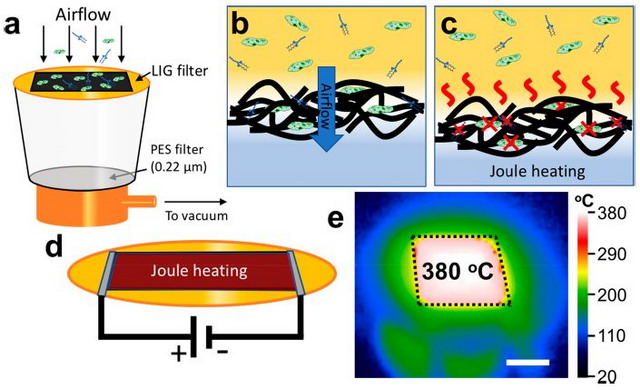 莱斯大学科研团队开发石墨烯空气过滤器自带杀菌效果 莱斯大学科研团队开发石墨烯空气过滤器自带杀菌效果