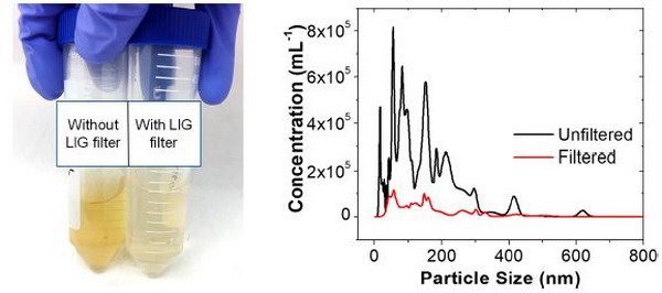 莱斯大学科研团队开发石墨烯空气过滤器自带杀菌效果 莱斯大学科研团队开发石墨烯空气过滤器自带杀菌效果