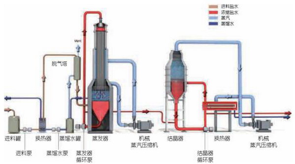 GE在中国的第一个脱硫废水零排放项目敲定在河北涿州
