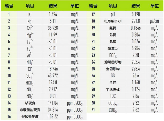 SUEZ-WTS案例分享:湖北某热电厂除盐水超滤系统改造 SUEZ-WTS案例分享:湖北某热电厂除盐水超滤系统改造