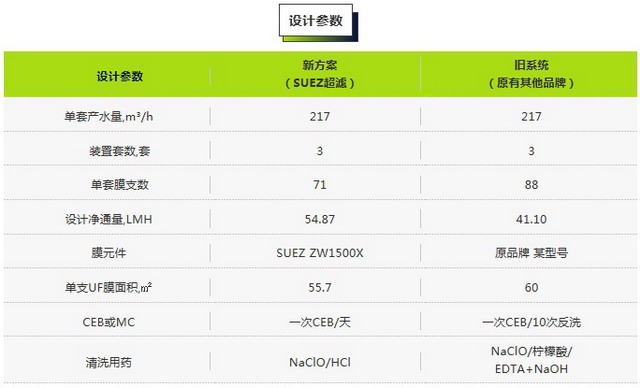 SUEZ-WTS案例分享:湖北某热电厂除盐水超滤系统改造 SUEZ-WTS案例分享:湖北某热电厂除盐水超滤系统改造