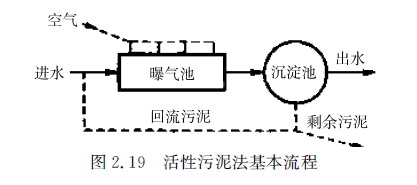2018年11月第三期膜法水处理培训班的课程及教师介绍 2018年11月第三期膜法水处理培训班的课程及教师介绍