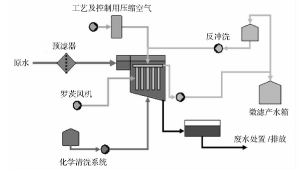2018年11月第三期膜法水处理培训班的课程及教师介绍 2018年11月第三期膜法水处理培训班的课程及教师介绍
