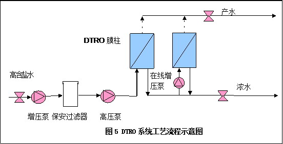2018年11月第三期膜法水处理培训班的课程及教师介绍 2018年11月第三期膜法水处理培训班的课程及教师介绍