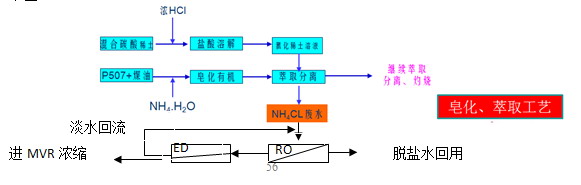2018年11月第三期膜法水处理培训班的课程及教师介绍 2018年11月第三期膜法水处理培训班的课程及教师介绍