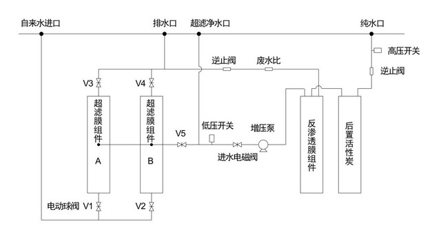 2018年11月第三期膜法水处理培训班的课程及教师介绍 2018年11月第三期膜法水处理培训班的课程及教师介绍