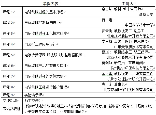 1464060469102082.jpg 电驱动膜技术及其应用培训班.jpg