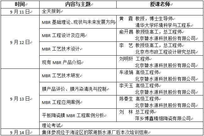 膜生物反应器(MBR)技术(第二期)培训 膜生物反应器(MBR)技术(第二期)培训