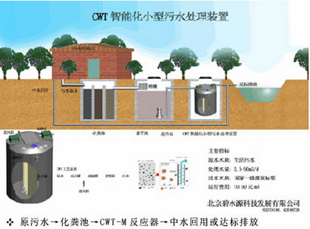 碧水源为度假村开发研制的CWT智能化小型污水处理系统 碧水源为度假村开发研制的CWT智能化小型污水处理系统