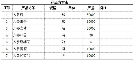 产品方案表 产品方案表