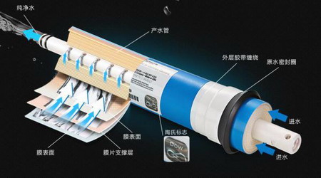 美国原装进口的陶氏RO膜滤芯 美国原装进口的陶氏RO膜滤芯