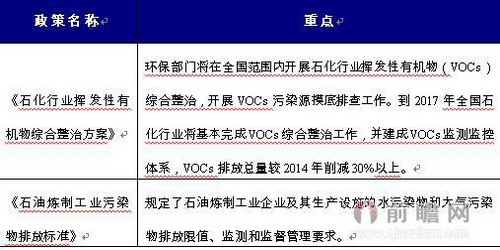 石化行业污染物排放标准与整治方案 石化行业污染物排放标准与整治方案
