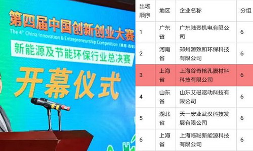 上海谷奇入围“第四届中国创新创业大赛”全国总决赛 上海谷奇入围“第四届中国创新创业大赛”全国总决赛