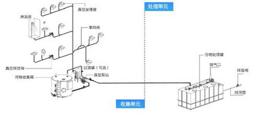 为高铁动车、地铁提供的集便器 为高铁动车、地铁提供的集便器