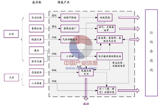 固废多级渠道形成垃圾渗滤液 固废多级渠道形成垃圾渗滤液