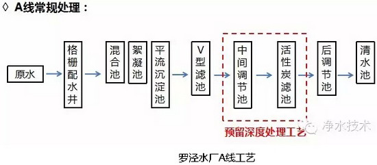 上海罗泾水厂 上海罗泾水厂