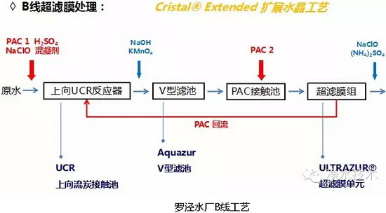 上海罗泾水厂 上海罗泾水厂