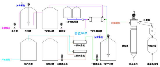 泉州碧蓝环保运用膜技术研发农村污水处理一体化设备 泉州碧蓝环保运用膜技术研发农村污水处理一体化设备