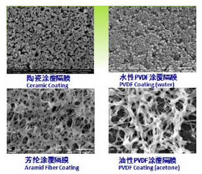 图6 隔膜涂覆层材料类型微结构特征图(摘自沧州明珠报告) 图6 隔膜涂覆层材料类型微结构特征图(摘自沧州明珠报告)