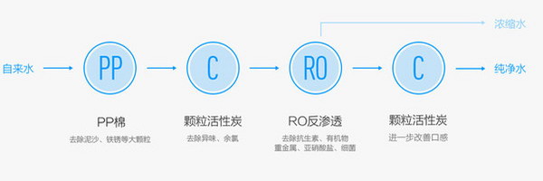 小米反渗透净水器装配生产线及其质量检验全过程展示 小米反渗透净水器装配生产线及其质量检验全过程展示