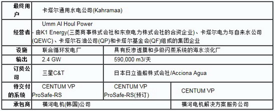 项目概要 项目概要