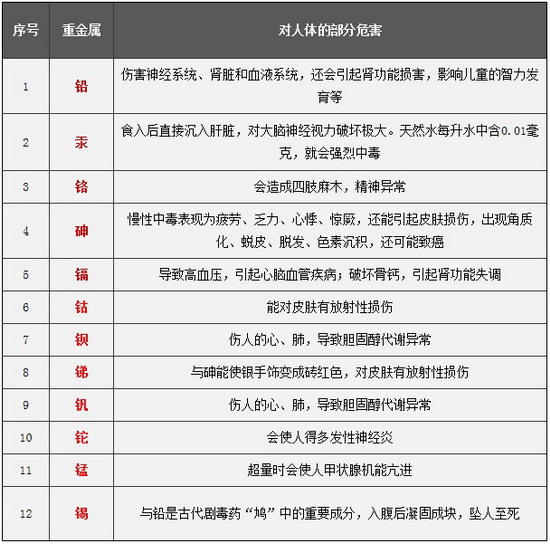 以中空纤维膜开发水处理设备张克勤教授创立苏州贝彩 以中空纤维膜开发水处理设备张克勤教授创立苏州贝彩