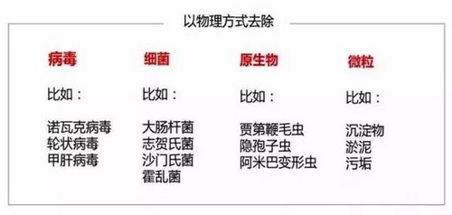《国家地理杂志》年度大奖一款户外净水神器风靡美军 《国家地理杂志》年度大奖一款户外净水神器风靡美军