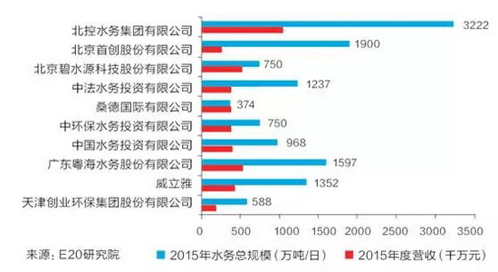 水务外企在中国扩张遭遇“滑铁卢”后为何裹足不前? 水务外企在中国扩张遭遇“滑铁卢”后为何裹足不前?