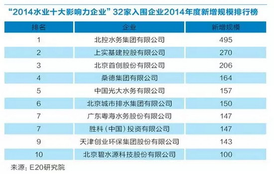 水务外企在中国扩张遭遇“滑铁卢”后为何裹足不前? 水务外企在中国扩张遭遇“滑铁卢”后为何裹足不前?