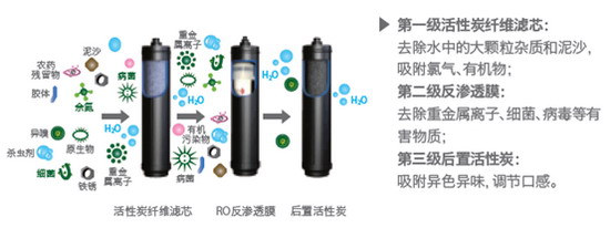 德国威能反渗透净水机及其全屋净水产品在华全新上市