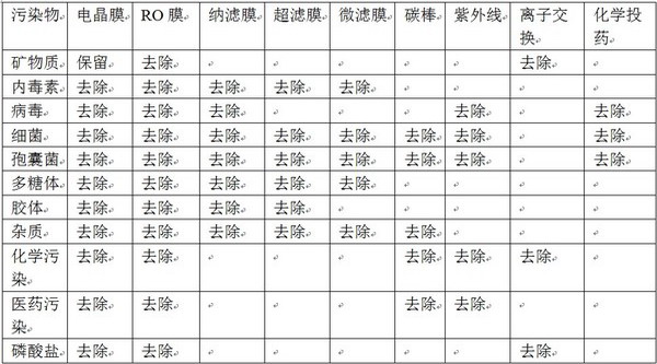 “百芳公司”开发出高效大容量和高去除率净水电晶膜 “百芳公司”开发出高效大容量和高去除率净水电晶膜