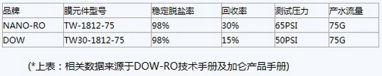 深圳加仑膜技术有限公司展出NANO系列新品 深圳加仑膜技术有限公司展出NANO系列新品