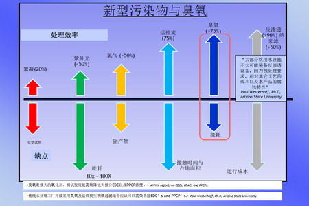 原生态安全健康直饮水处理技术探索与应用 原生态安全健康直饮水处理技术探索与应用