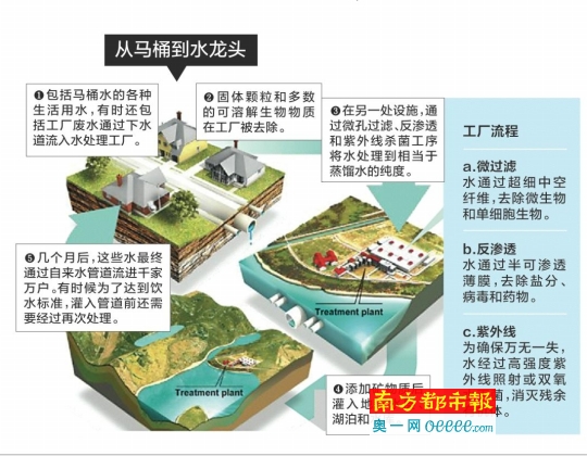 “很快人类都得喝马桶水”澳大利亚已经开始勇于面对